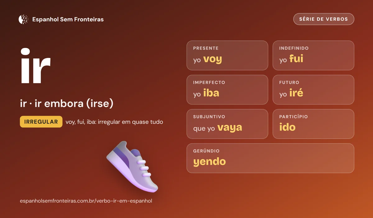 Ficha do verbo ir: significa ir e, com pronome, ir embora; formas principais voy, fui, iba, iré, vaya, ido e yendo