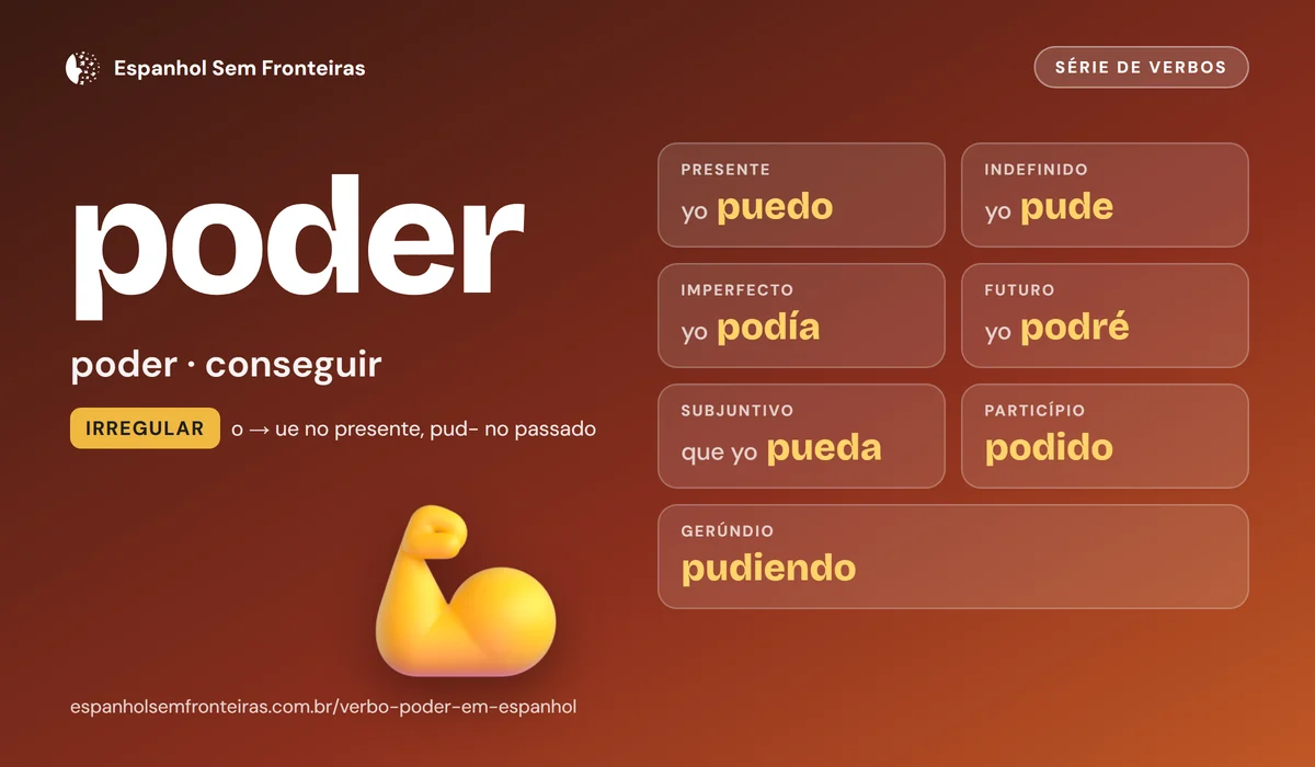 Ficha do verbo poder: significa poder e conseguir; formas principais puedo, pude, podía, podré, pueda, podido e pudiendo
