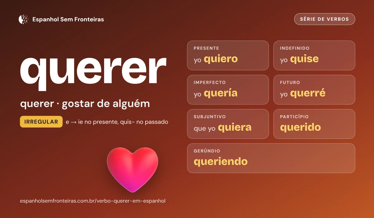 Ficha do verbo querer: significa querer e gostar de alguém; formas principais quiero, quise, quería, querré, quiera, querido e queriendo