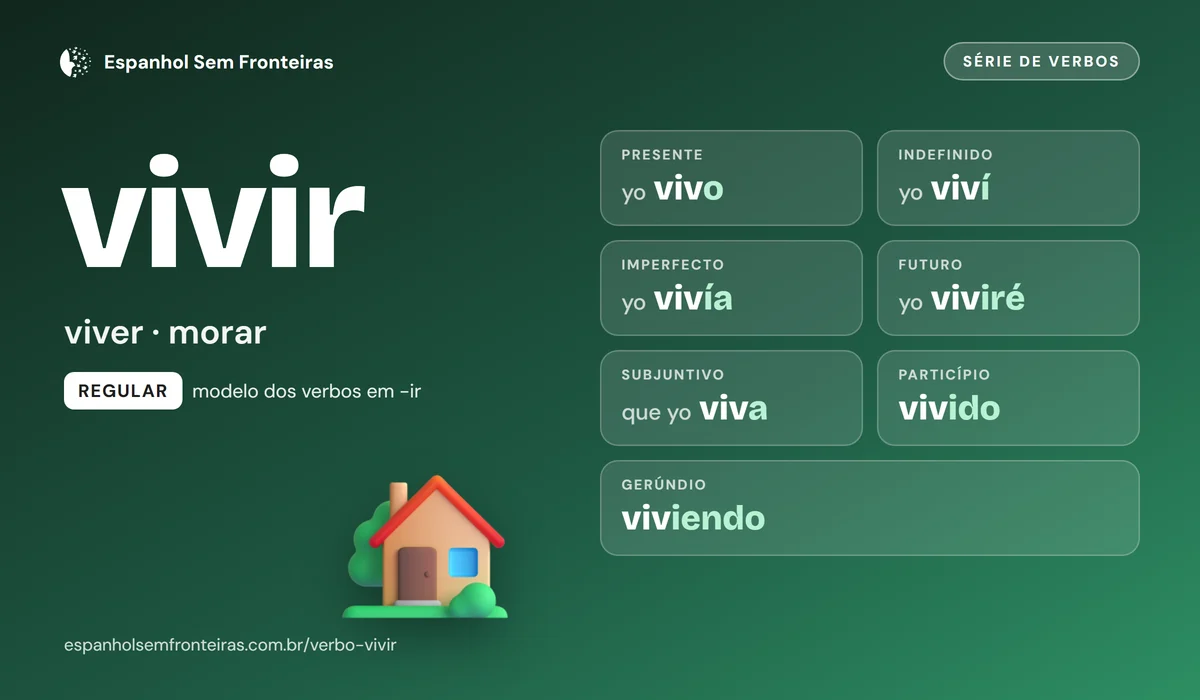 Ficha do verbo vivir: significa viver e morar, é regular e modelo dos verbos em -ir; formas principais vivo, viví, vivía, viviré, viva, vivido e viviendo