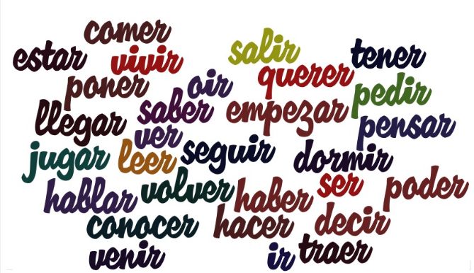 Yo Hablo Español: Professora Particular de Espanhol
