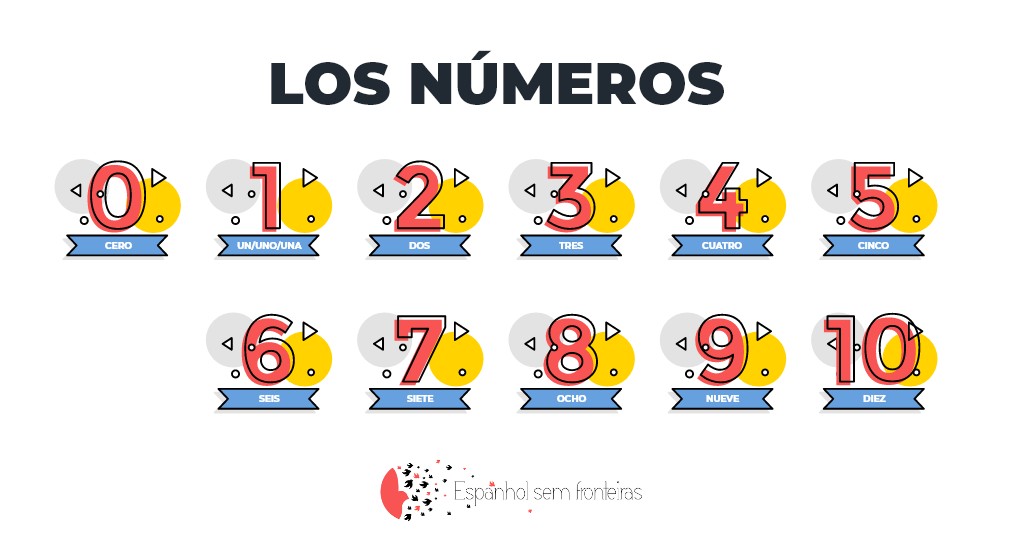 Números cardinais em espanhol