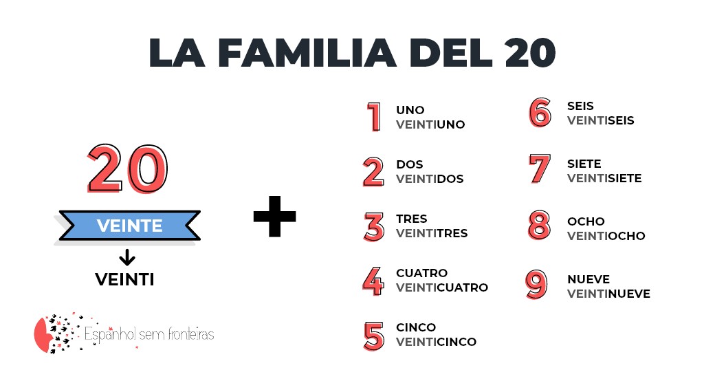 Família do número 20 em espanhol